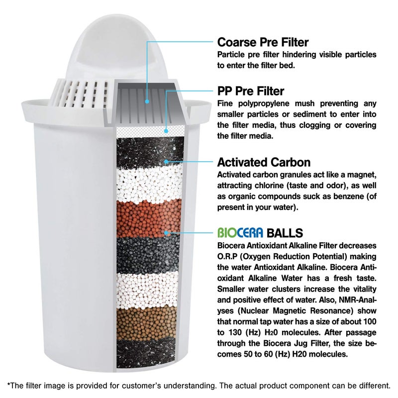 Biocera BIO CERA Water Filter Replacement Cartridge for Alkaline Antioxidant Water Ionizer, Activated Carbon Filter Pitcher - Up to PH 9.5 (3 Pack/Set) - Image 3